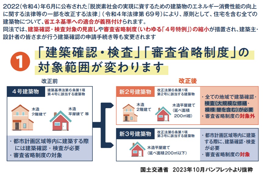 ご存じですか？古い木造住宅は令和7年度以降よりも令和6年度までが売れやすい理由。4号特例縮小